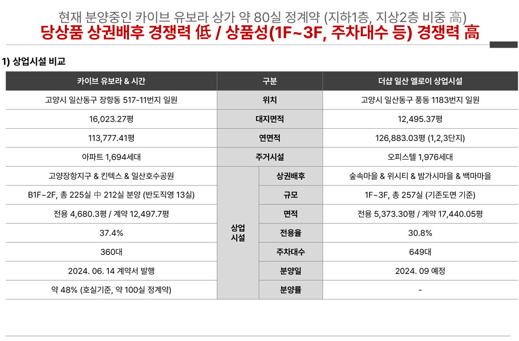 더샵일산엘로이-상업시설비교.jpg